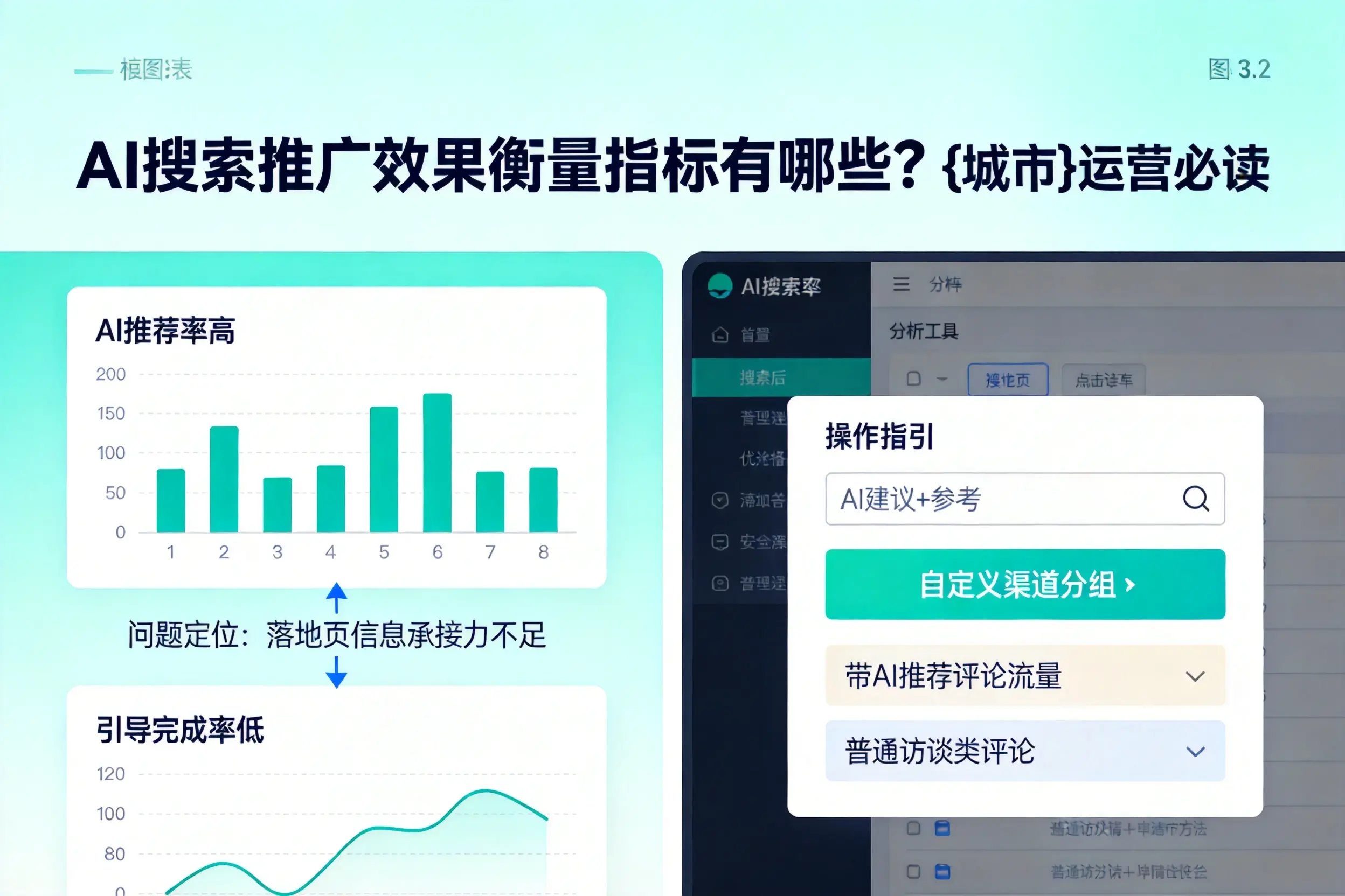 AI搜索推广效果衡量指标有哪些？白沙运营必读