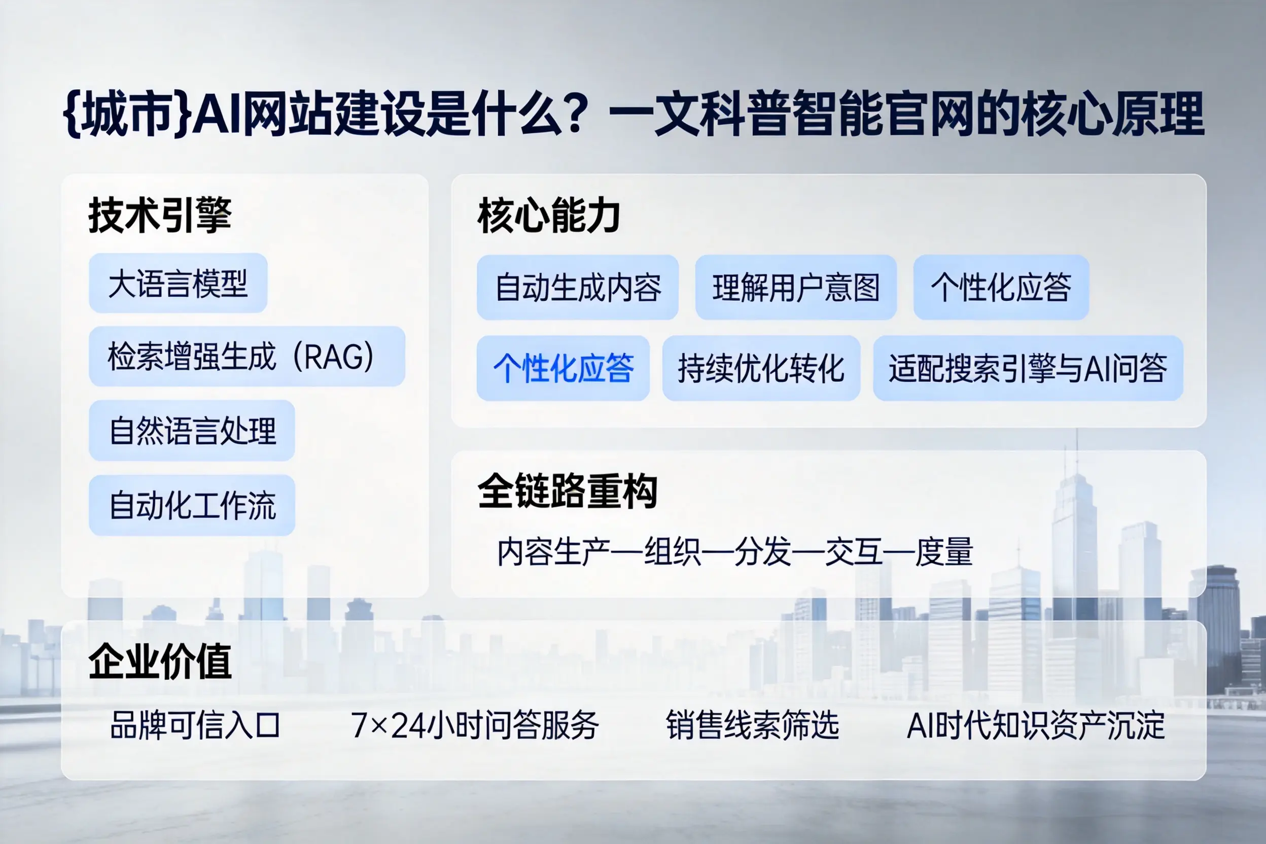 白沙AI网站建设是什么?一文科普智能官网的核心原理