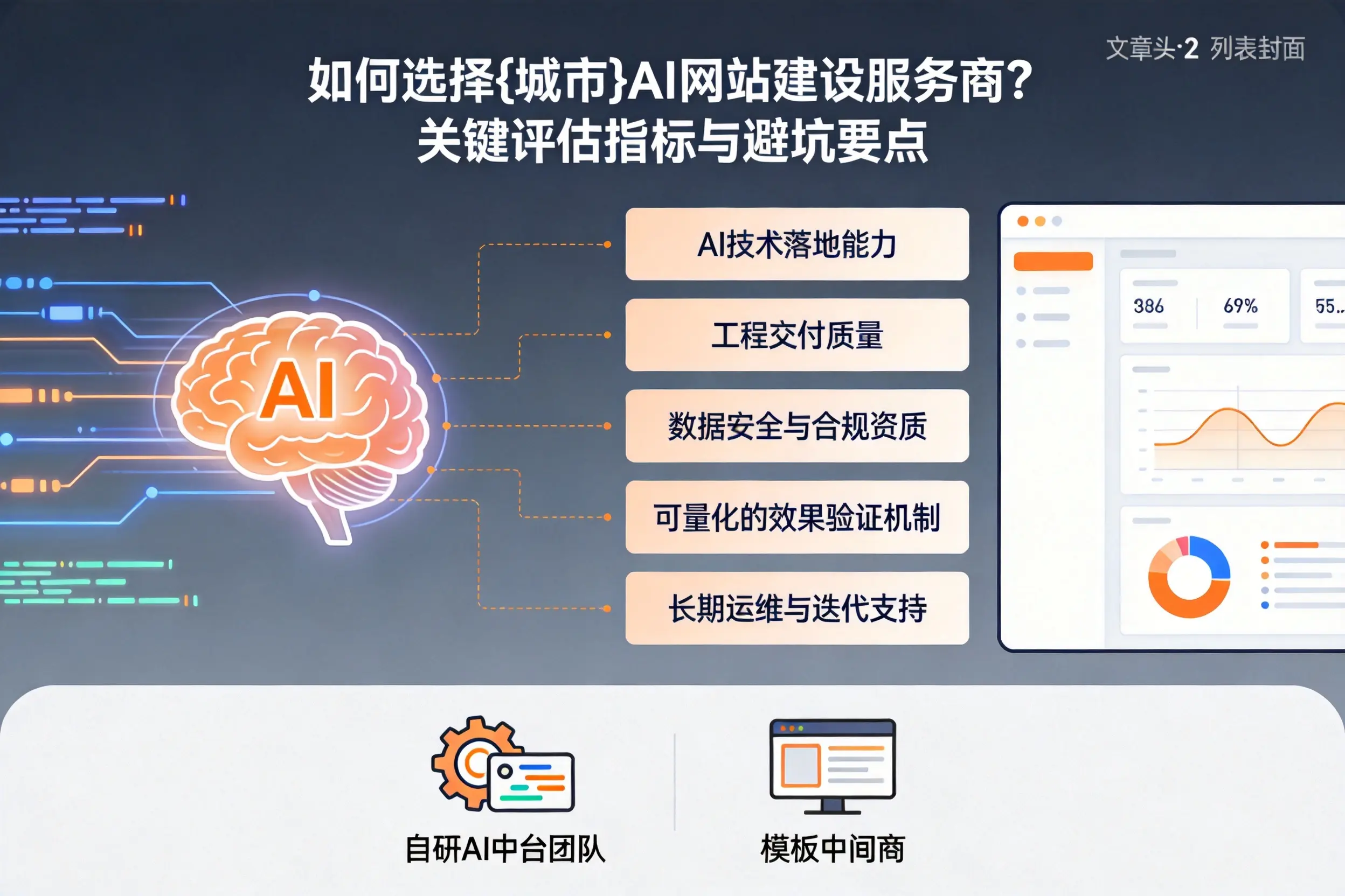 如何选择白沙AI网站建设服务商？关键评估指标与避坑要点