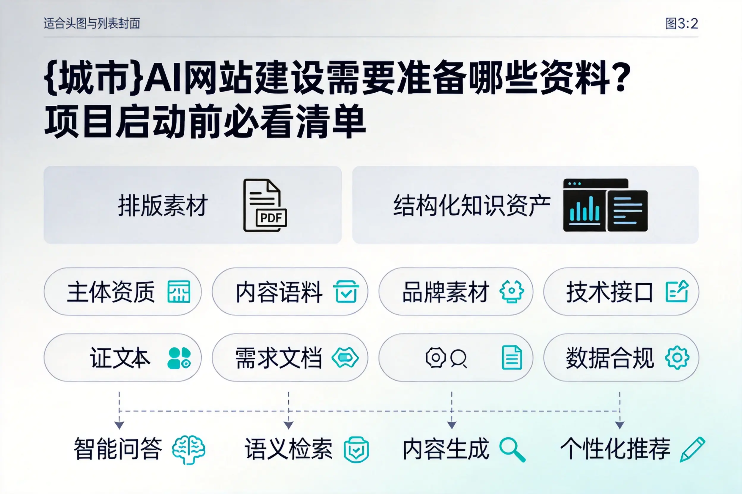 白沙AI网站建设需要准备哪些资料？项目启动前必看清单