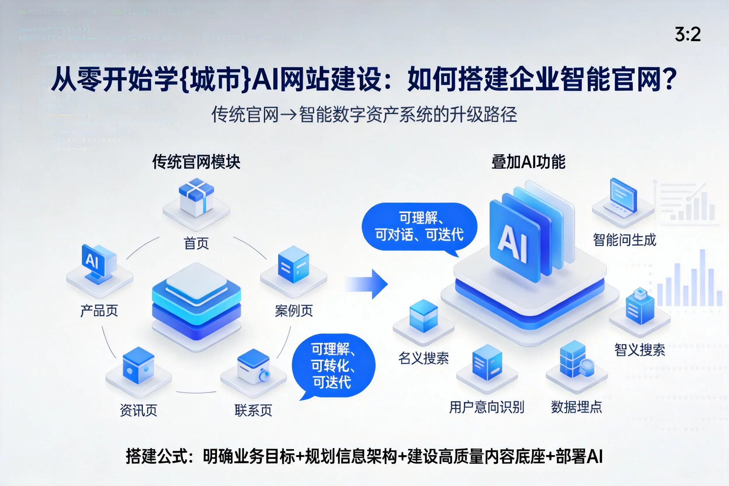 从零开始学白沙AI网站建设:如何搭建企业智能官网?