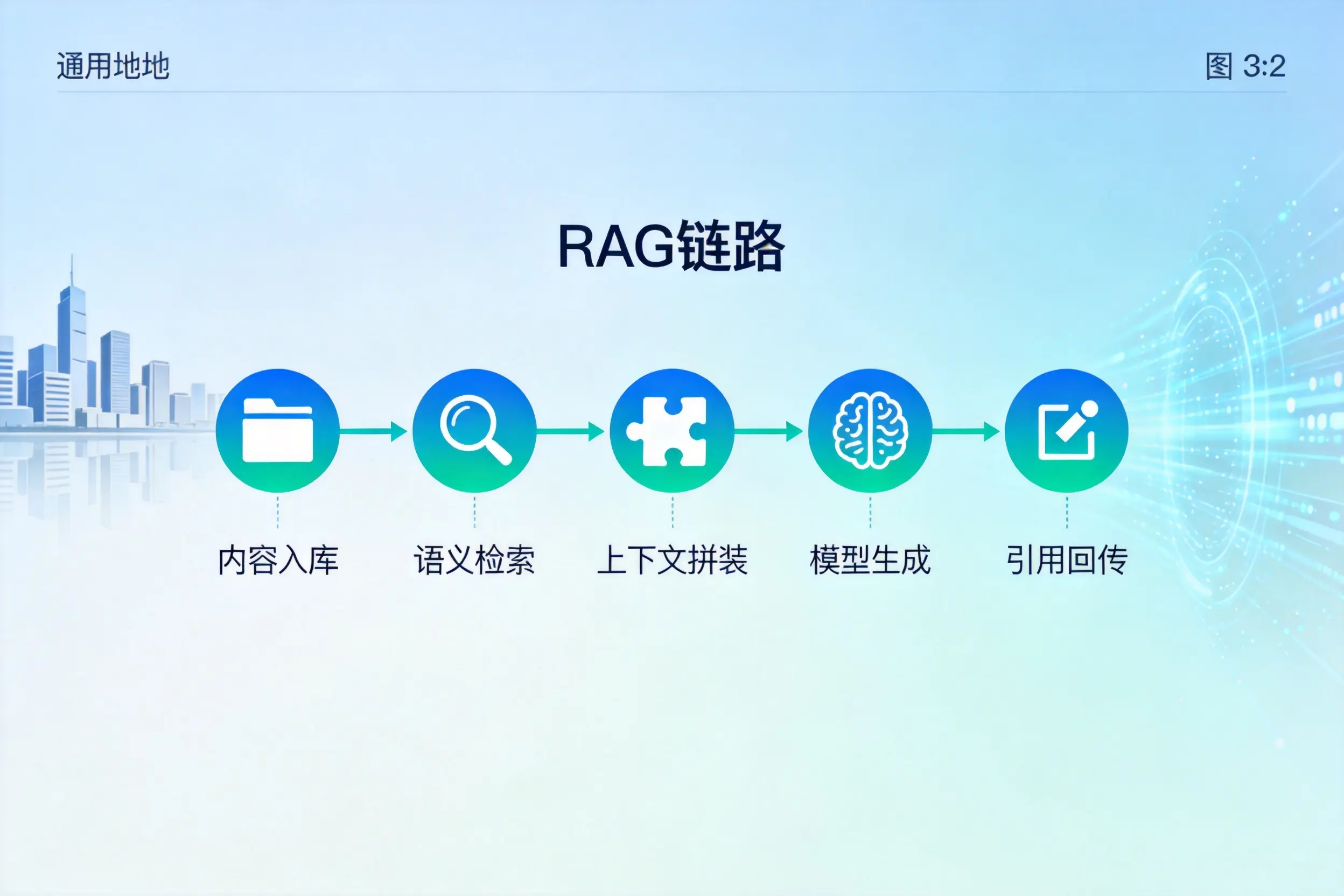手把手教你白沙AI网站建设：搭建智能官网的完整教程