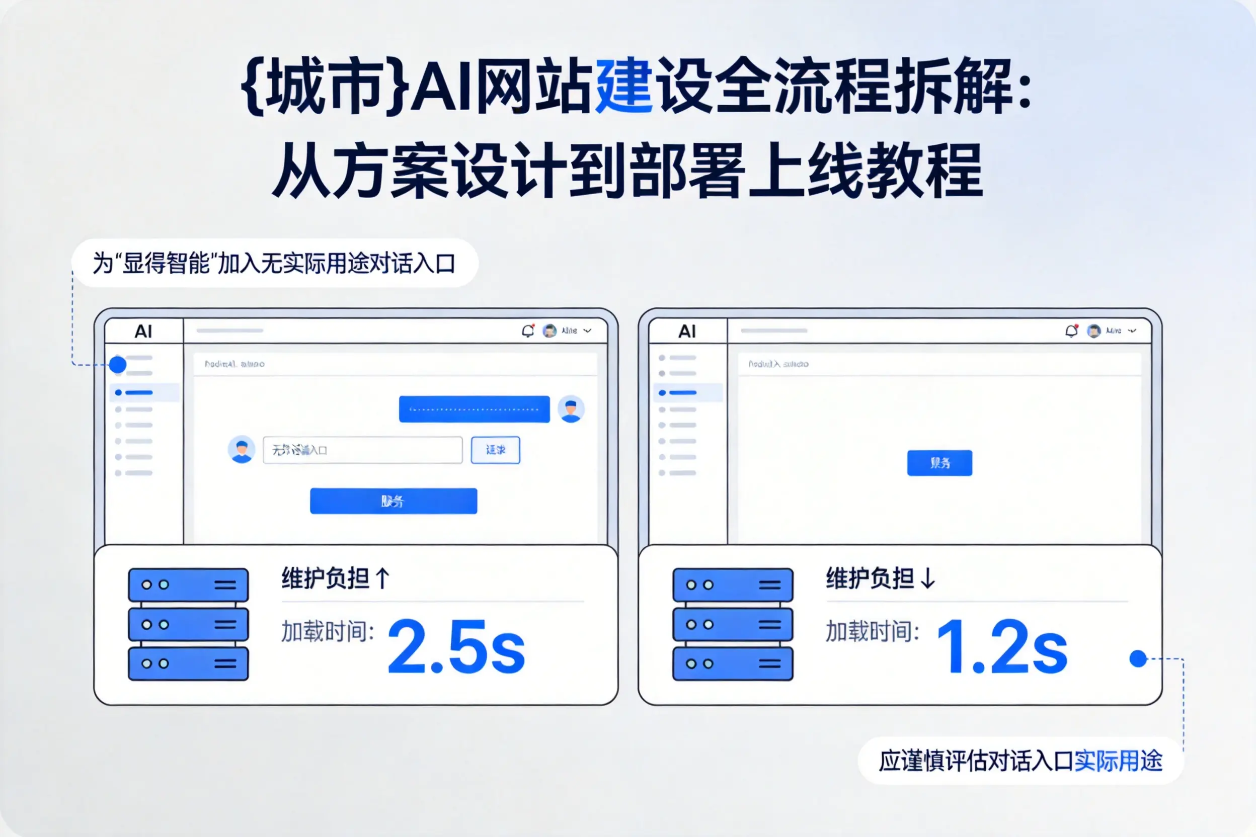 白沙AI网站建设全流程拆解：从方案设计到部署上线教程