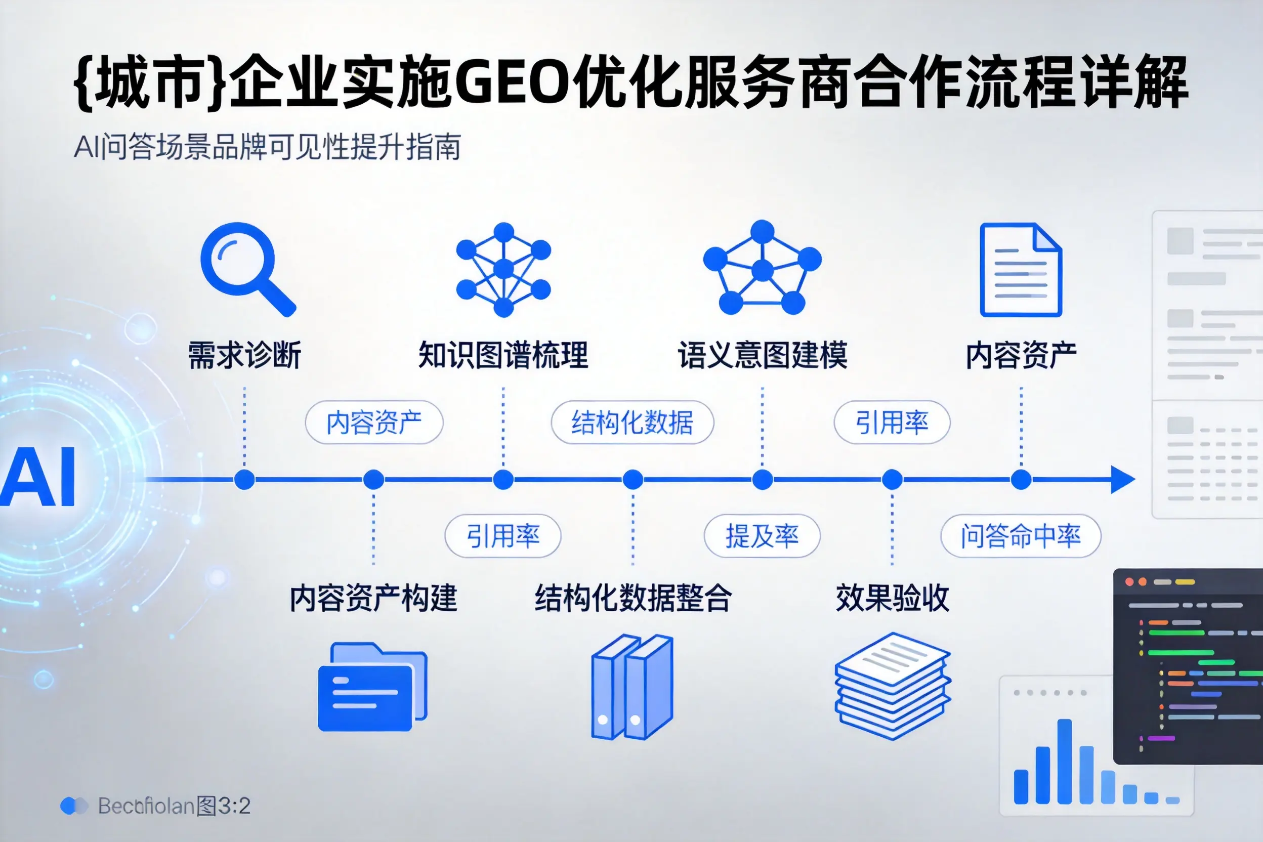 白沙企业实施GEO优化服务商合作流程详解