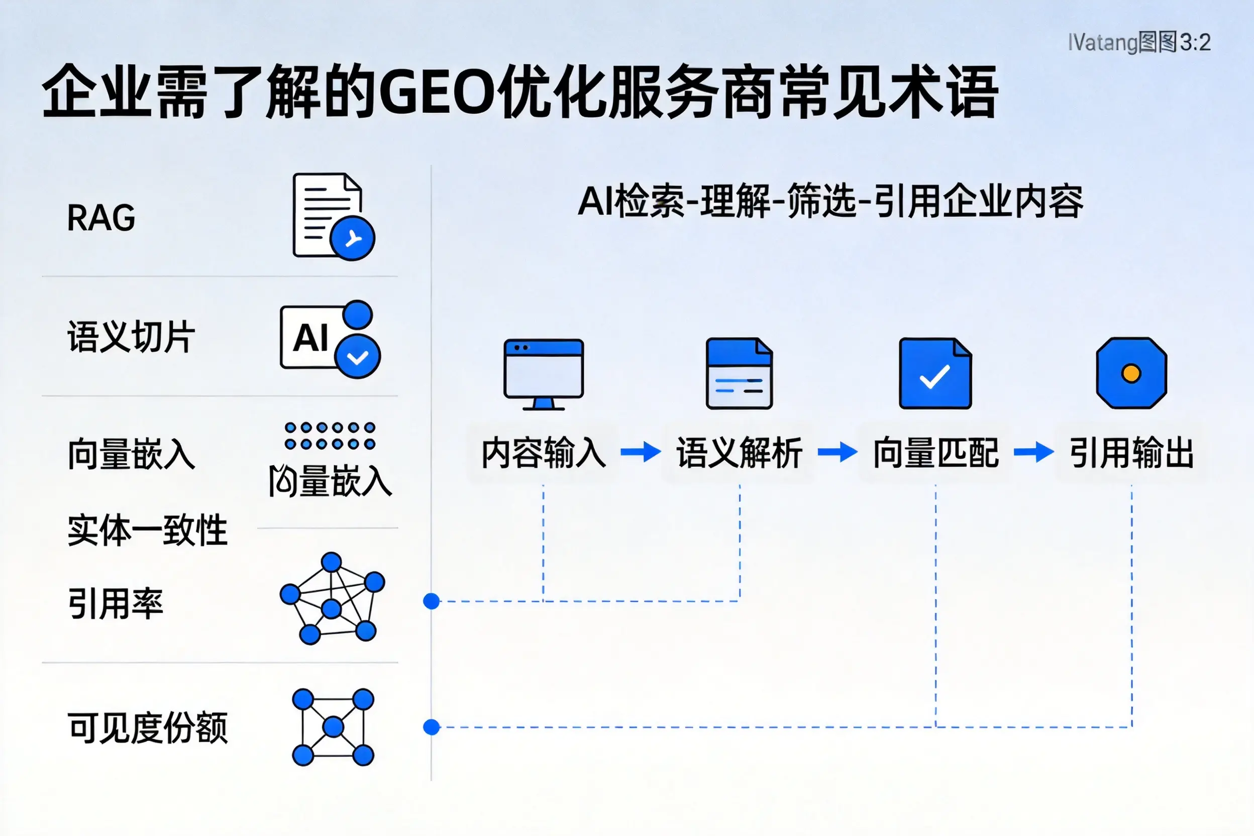 白沙企业需了解的GEO优化服务商常见术语