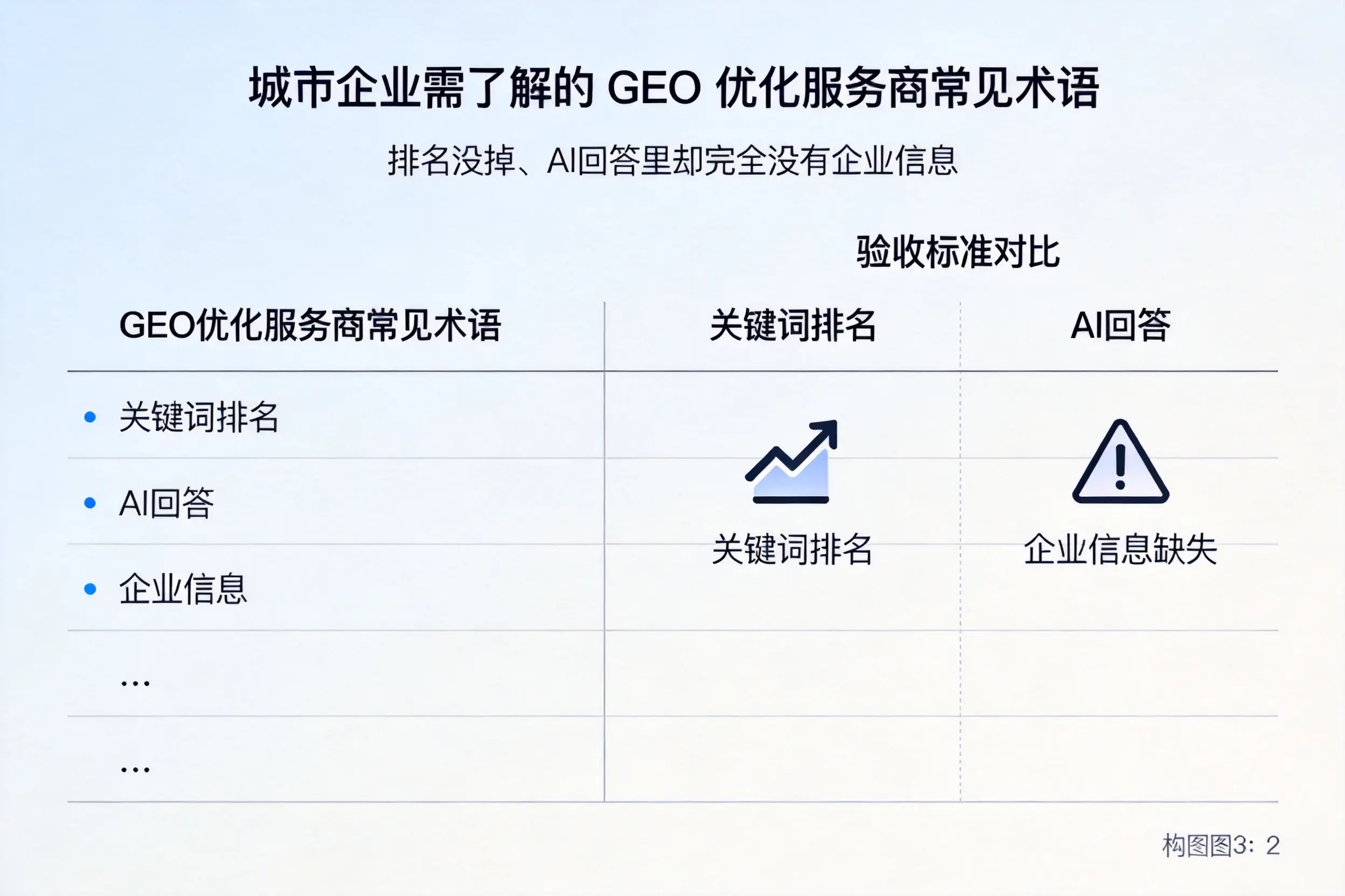 白沙企业需了解的GEO优化服务商常见术语
