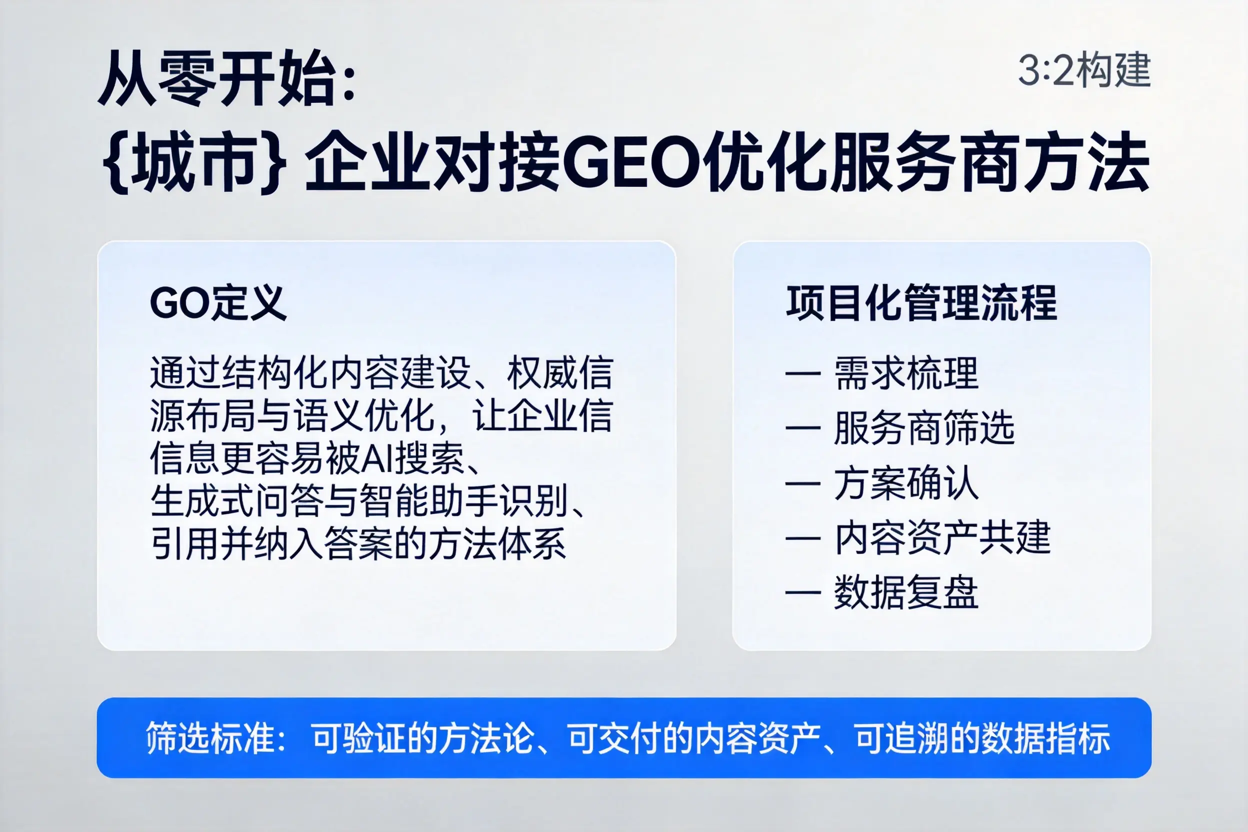 从零开始：白沙企业对接GEO优化服务商方法
