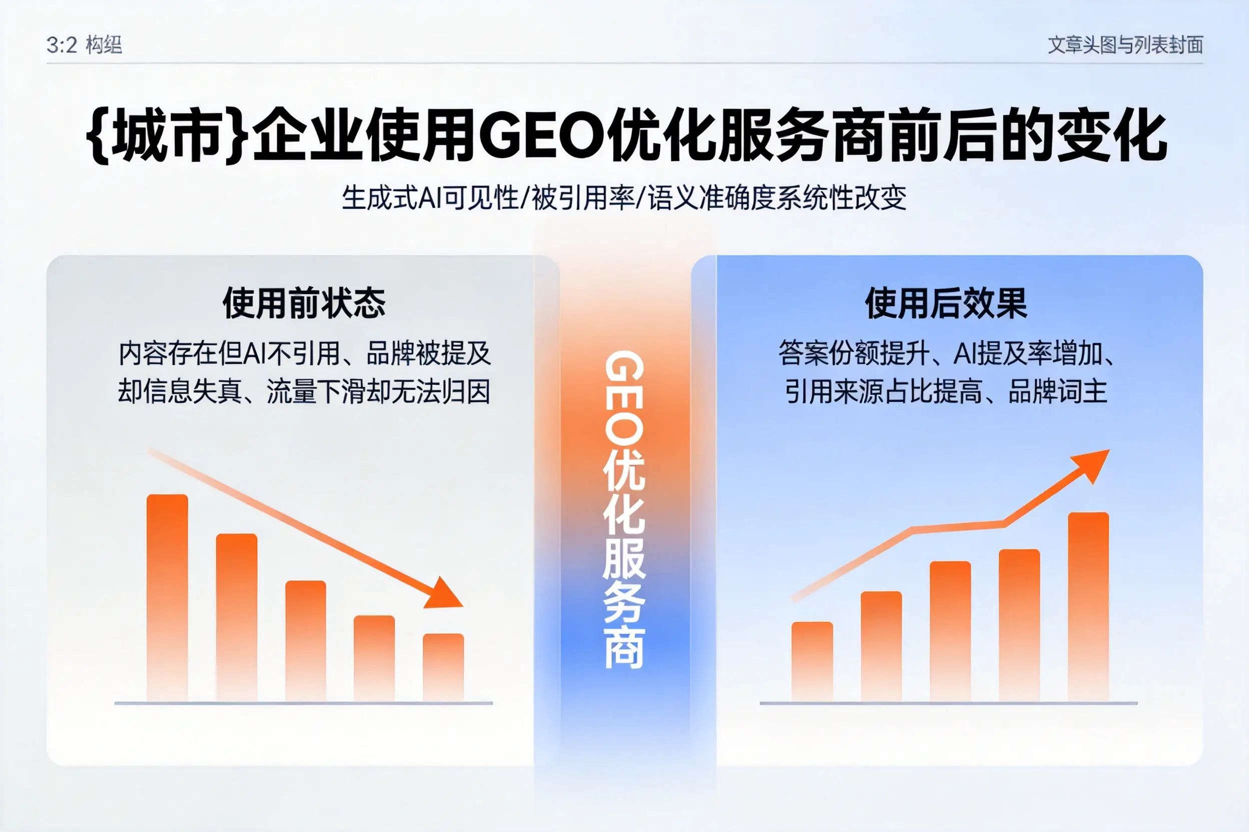 白沙企业使用GEO优化服务商前后的变化