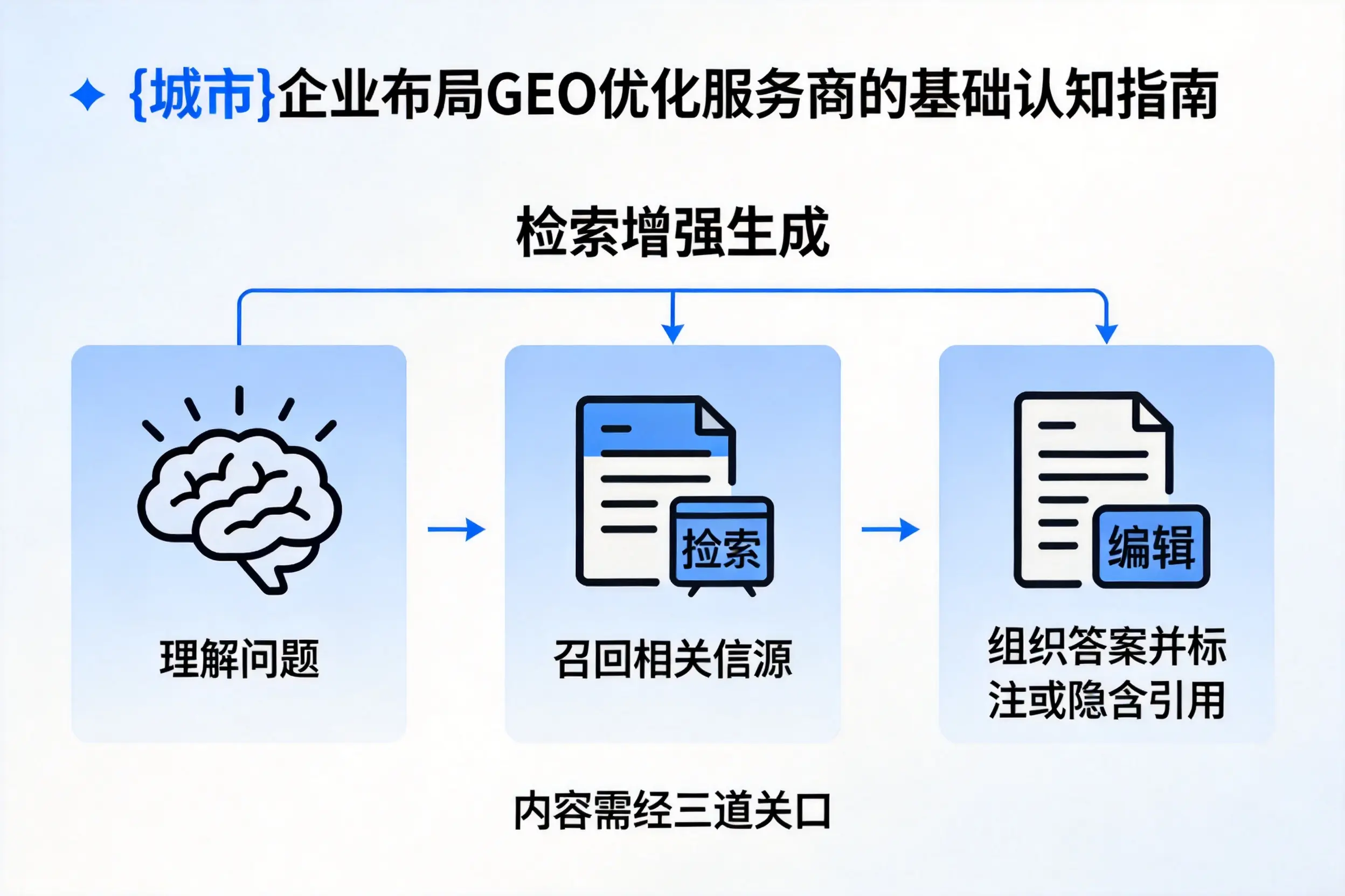 白沙企业布局GEO优化服务商的基础认知指南