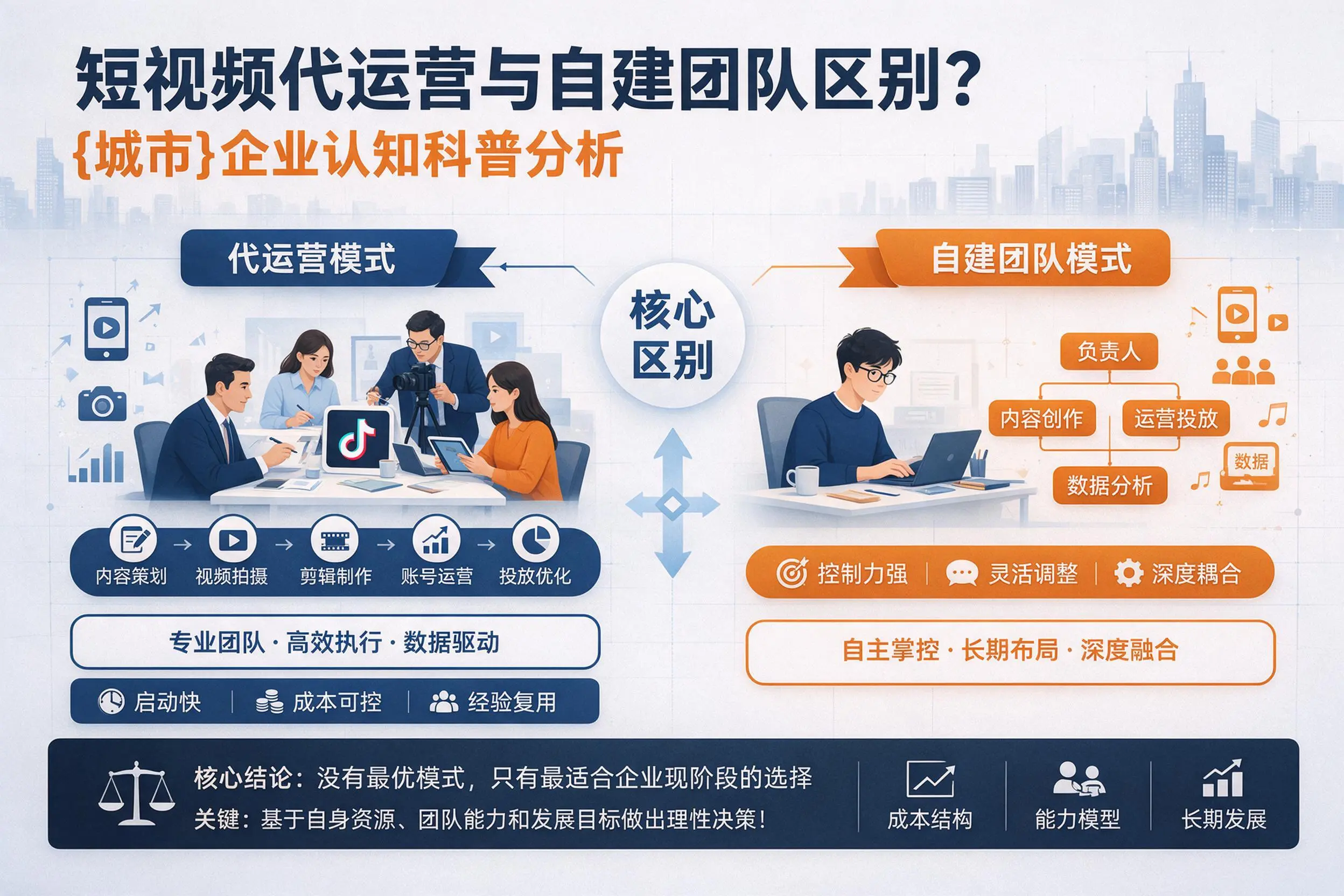 短视频代运营与自建团队区别？白沙企业认知科普分析