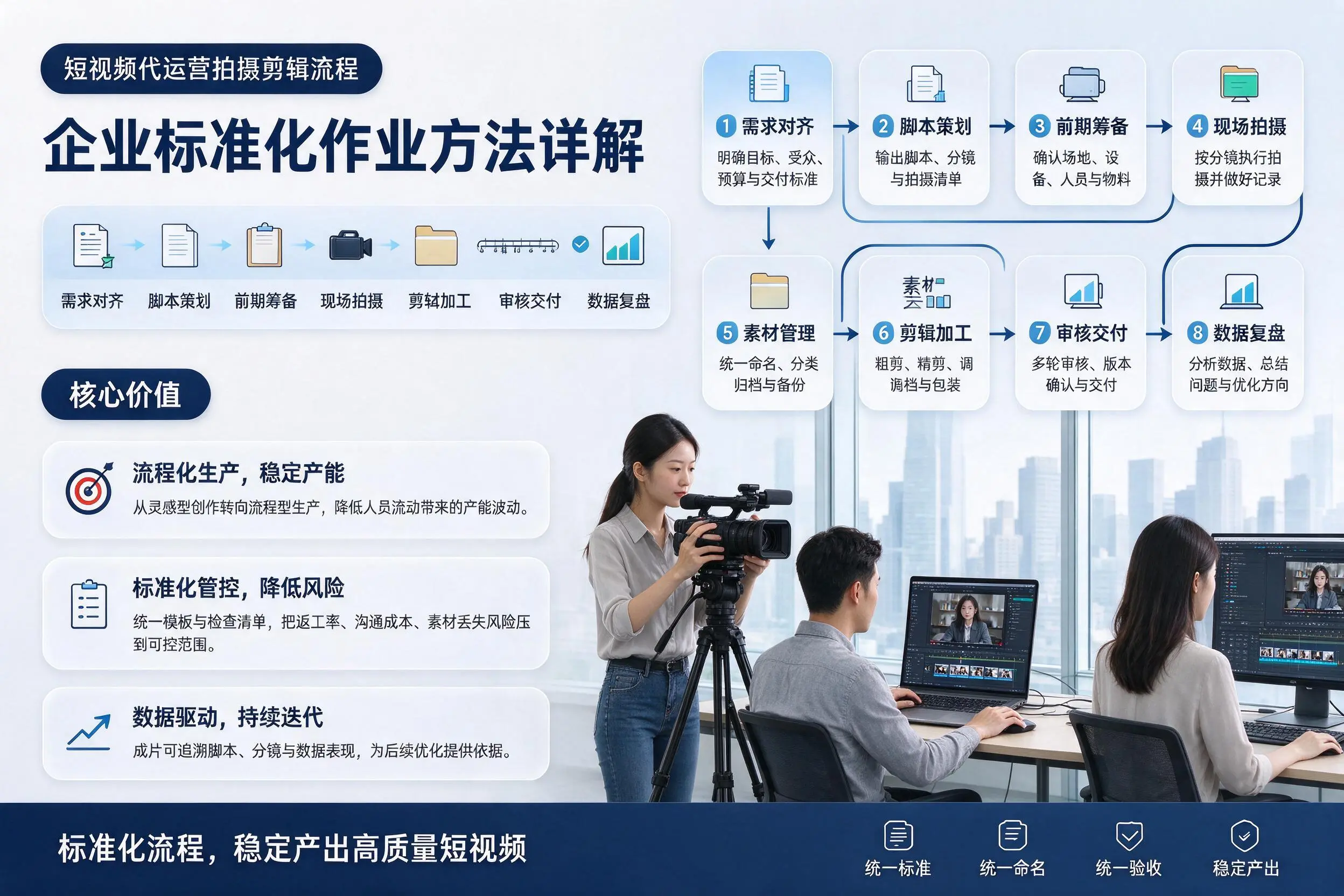 短视频代运营拍摄剪辑流程：白沙企业标准化作业方法详解