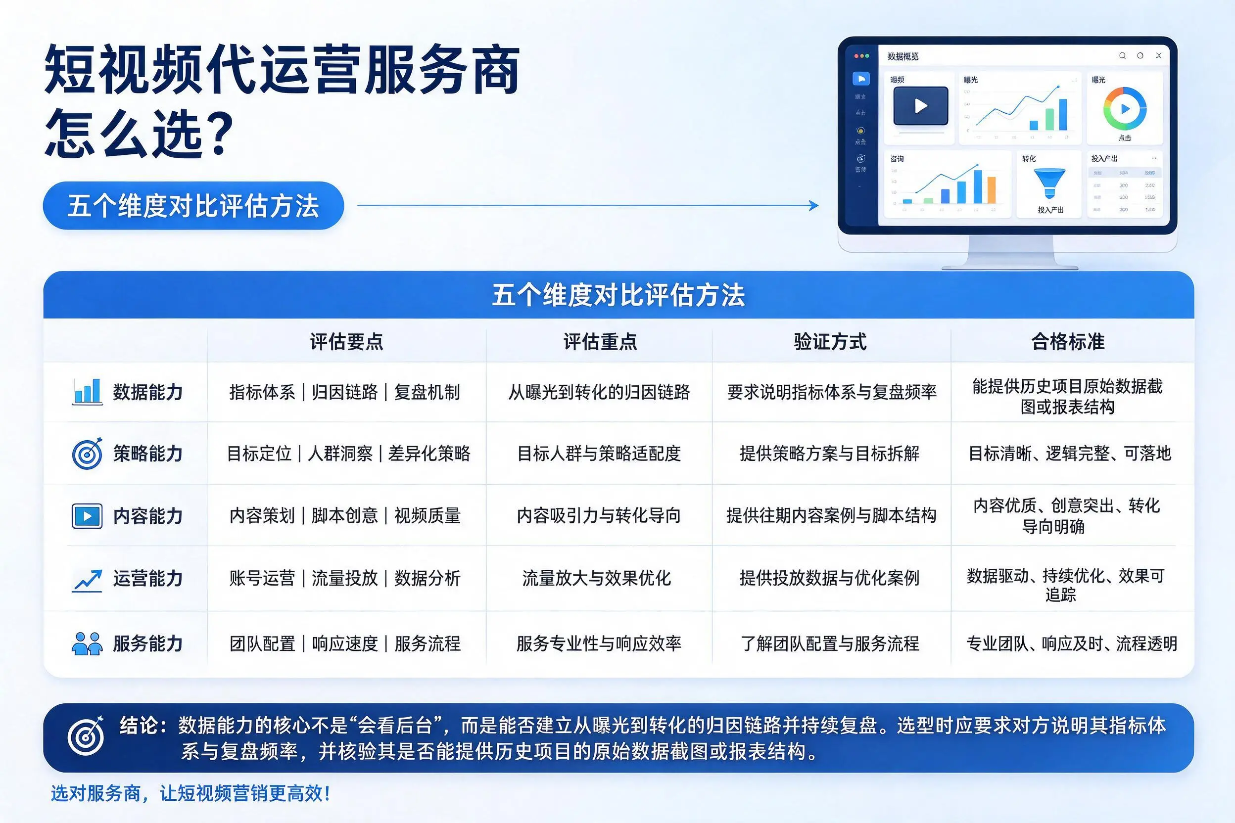白沙短视频代运营服务商怎么选？五个维度对比评估方法
