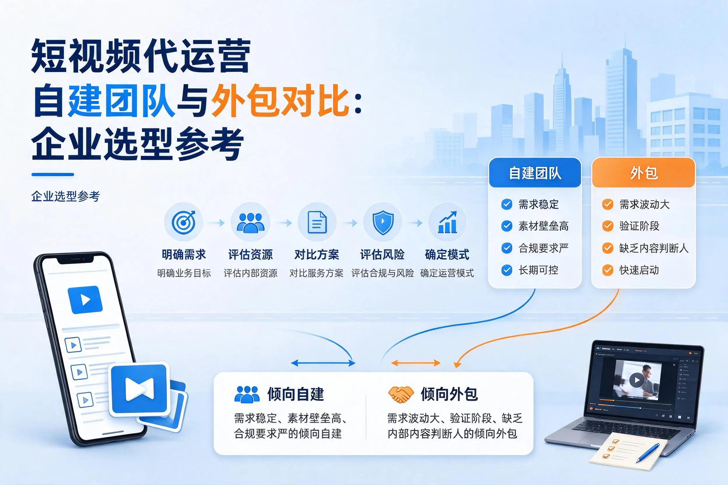 短视频代运营自建团队与外包对比：白沙企业选型参考
