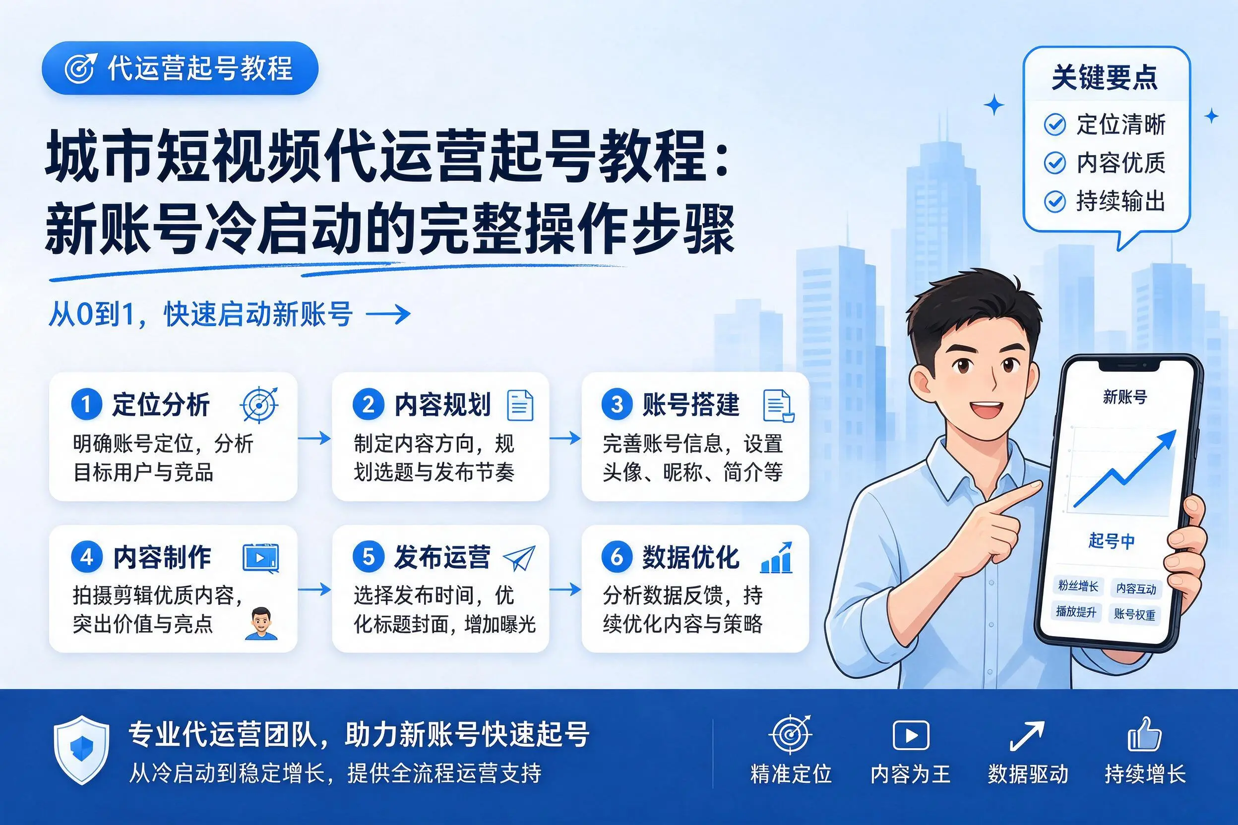 白沙短视频代运营起号教程：新账号冷启动的完整操作步骤
