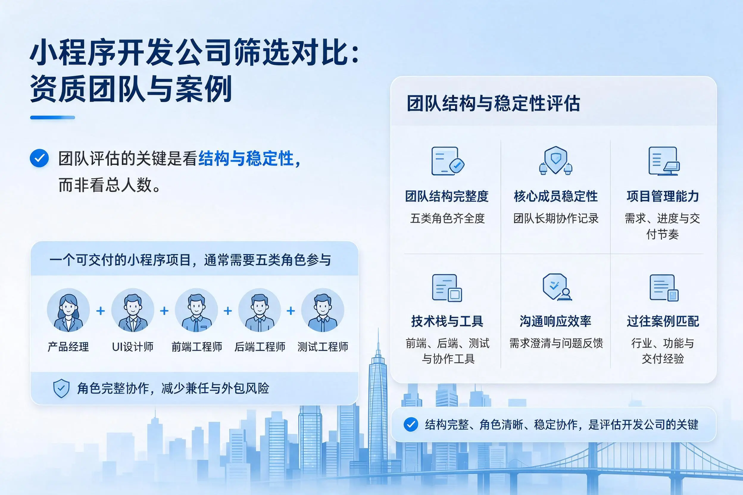 白沙小程序开发公司筛选对比：资质团队与案例