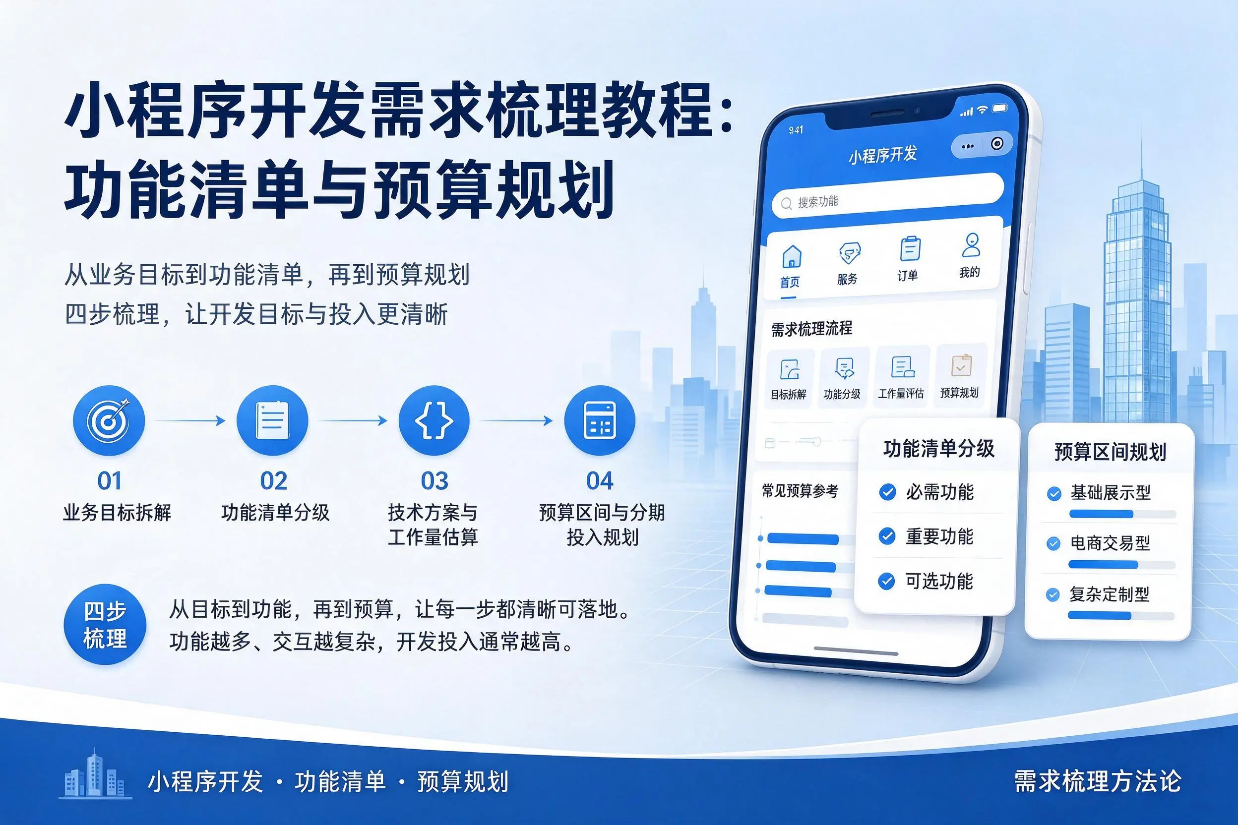 白沙小程序开发需求梳理教程：功能清单与预算规划
