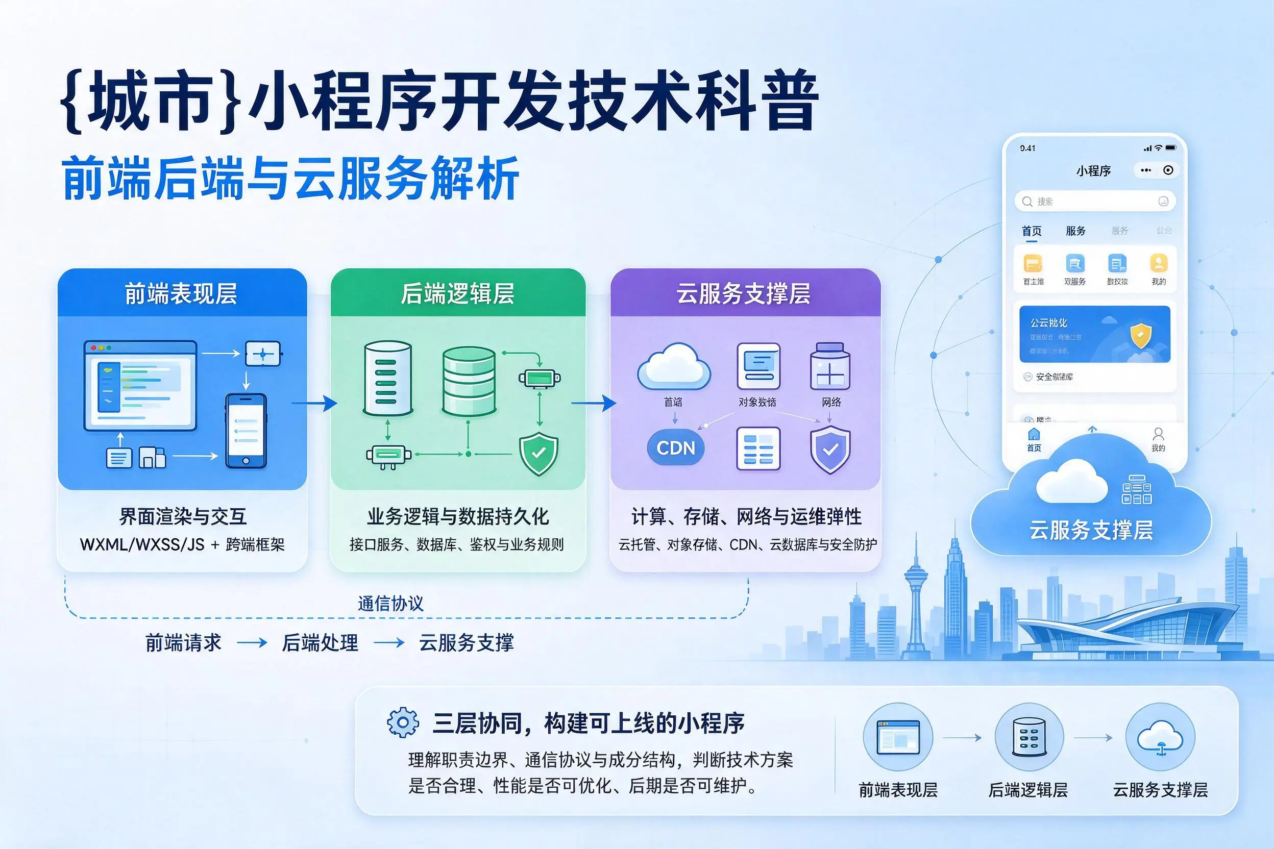 白沙小程序开发技术科普：前端后端与云服务解析