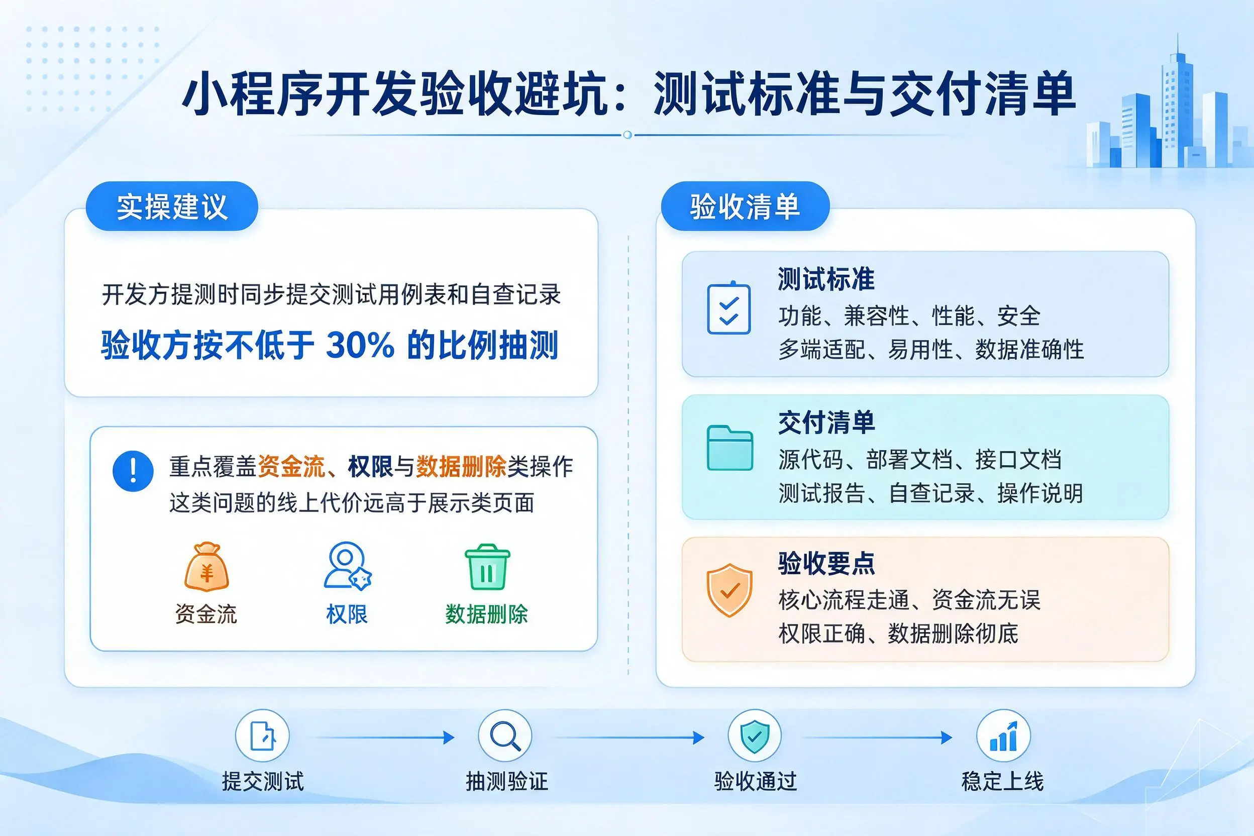 白沙小程序开发验收避坑：测试标准与交付清单