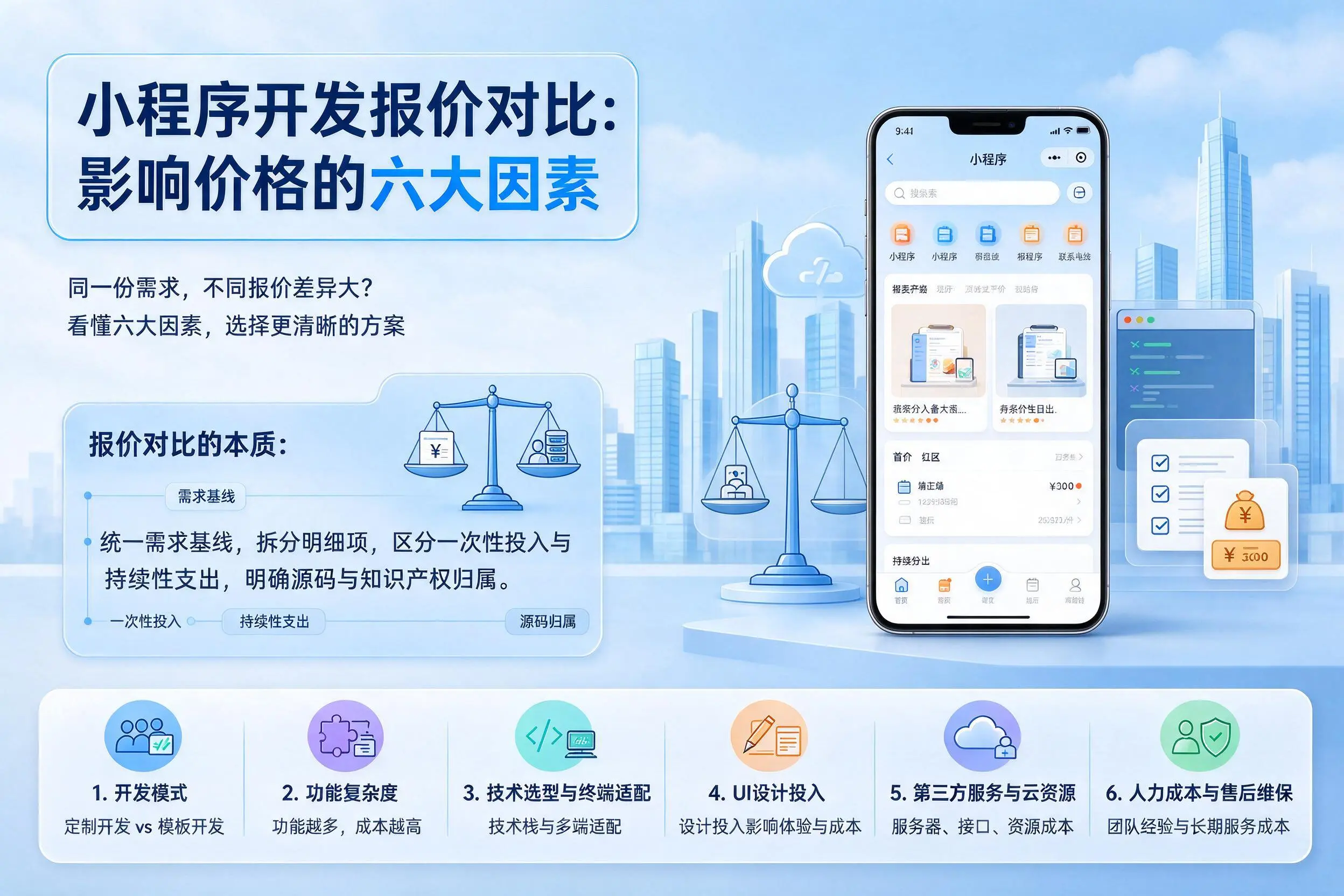 白沙小程序开发报价对比：影响价格的六大因素