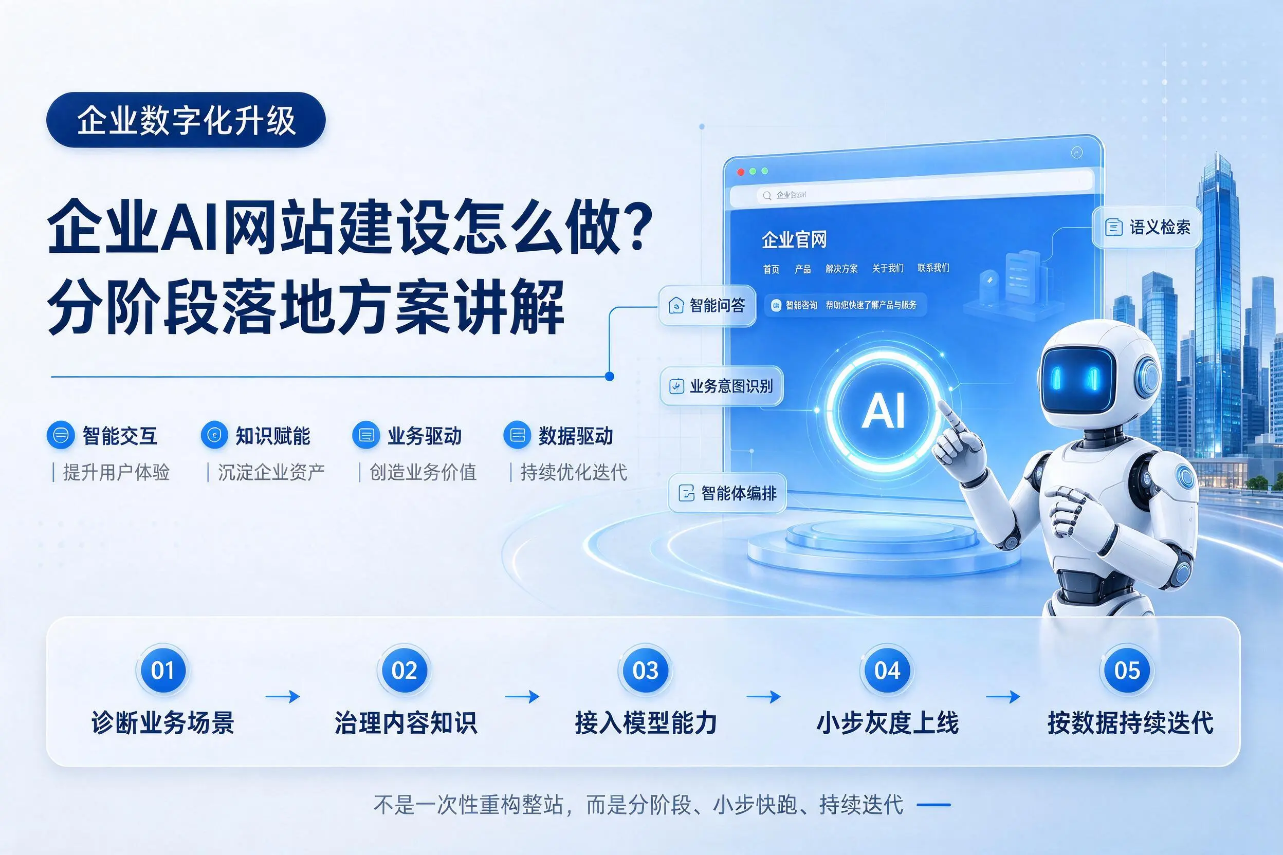 白沙企业AI网站建设怎么做？分阶段落地方案讲解