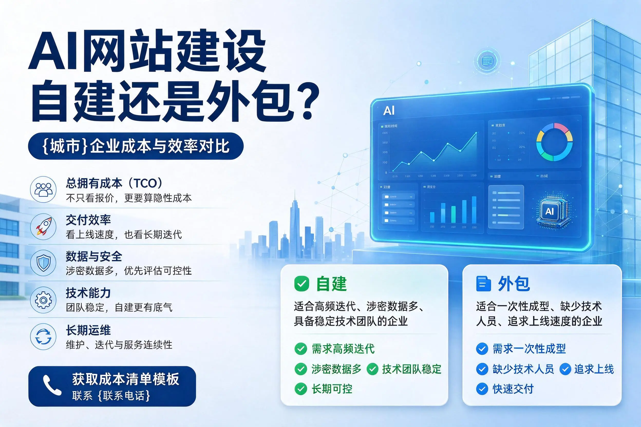 AI网站建设自建还是外包？白沙企业成本与效率对比