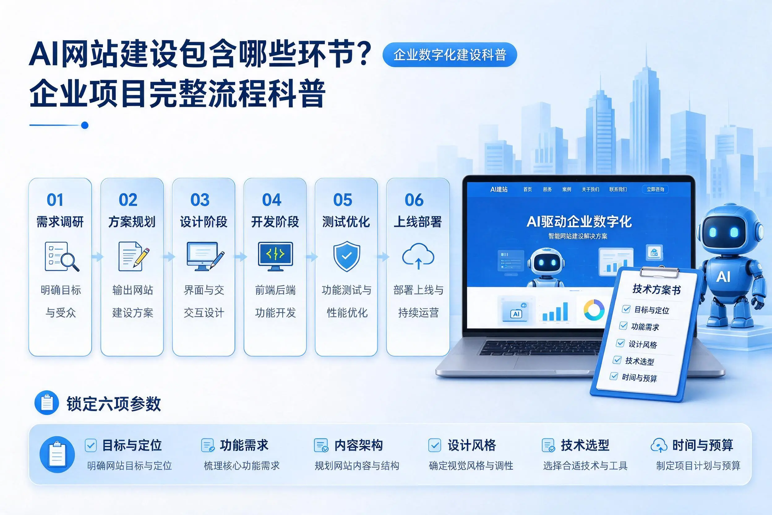 AI网站建设包含哪些环节？白沙企业项目完整流程科普