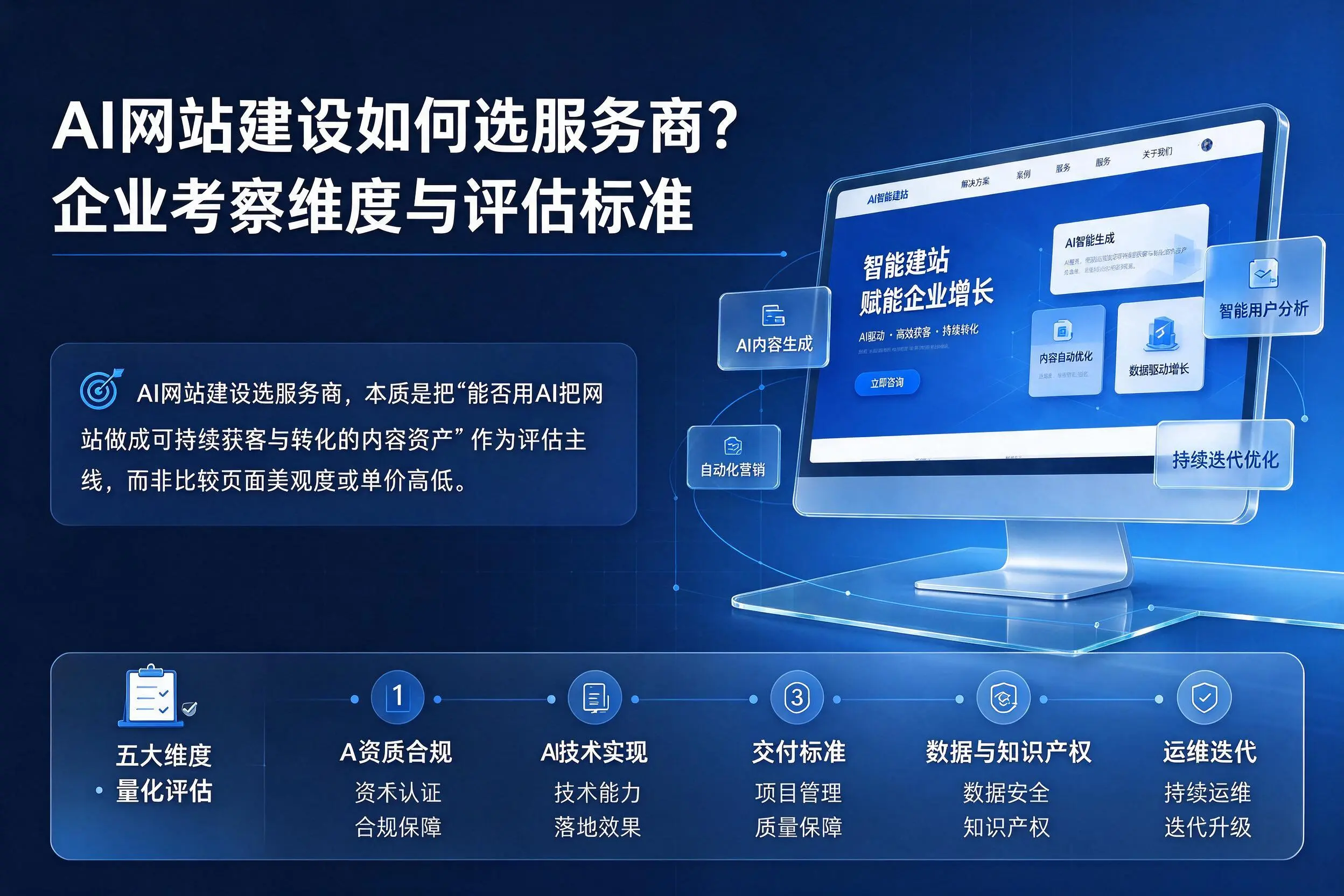 AI网站建设如何选服务商?白沙企业考察维度与评估标准