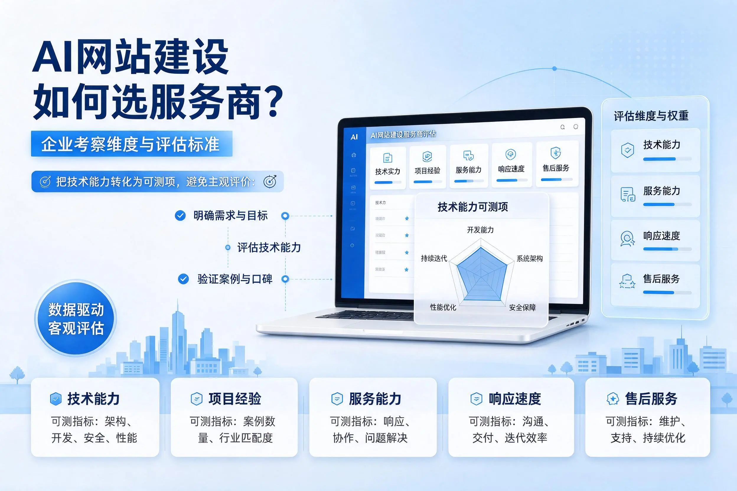 AI网站建设如何选服务商?白沙企业考察维度与评估标准