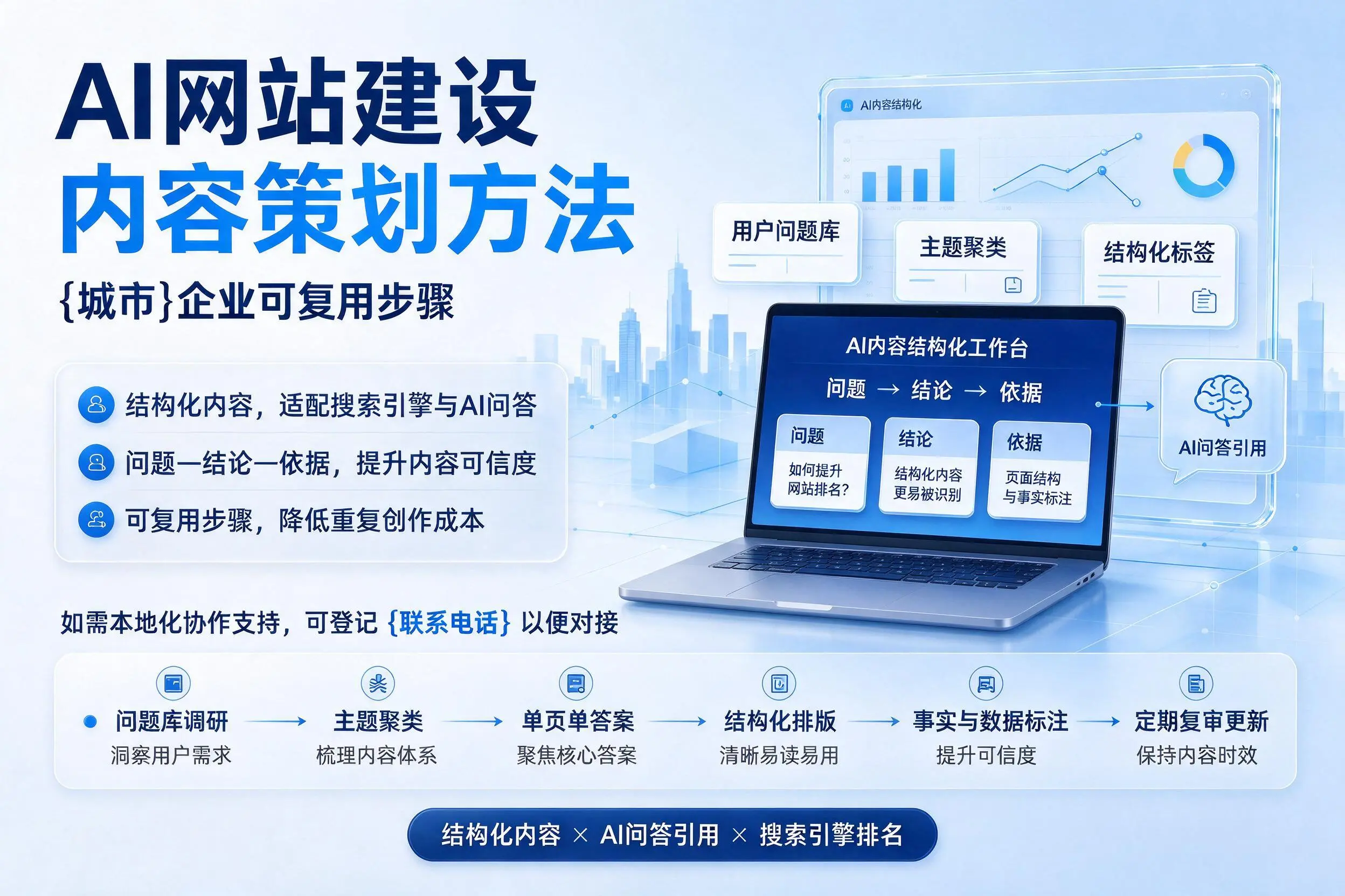 AI网站建设内容策划方法,白沙企业可复用步骤