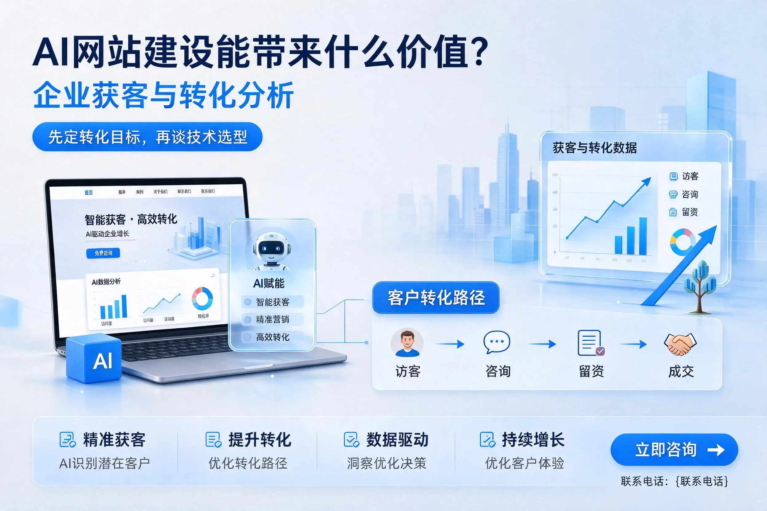 AI网站建设能带来什么价值?白沙企业获客与转化分析