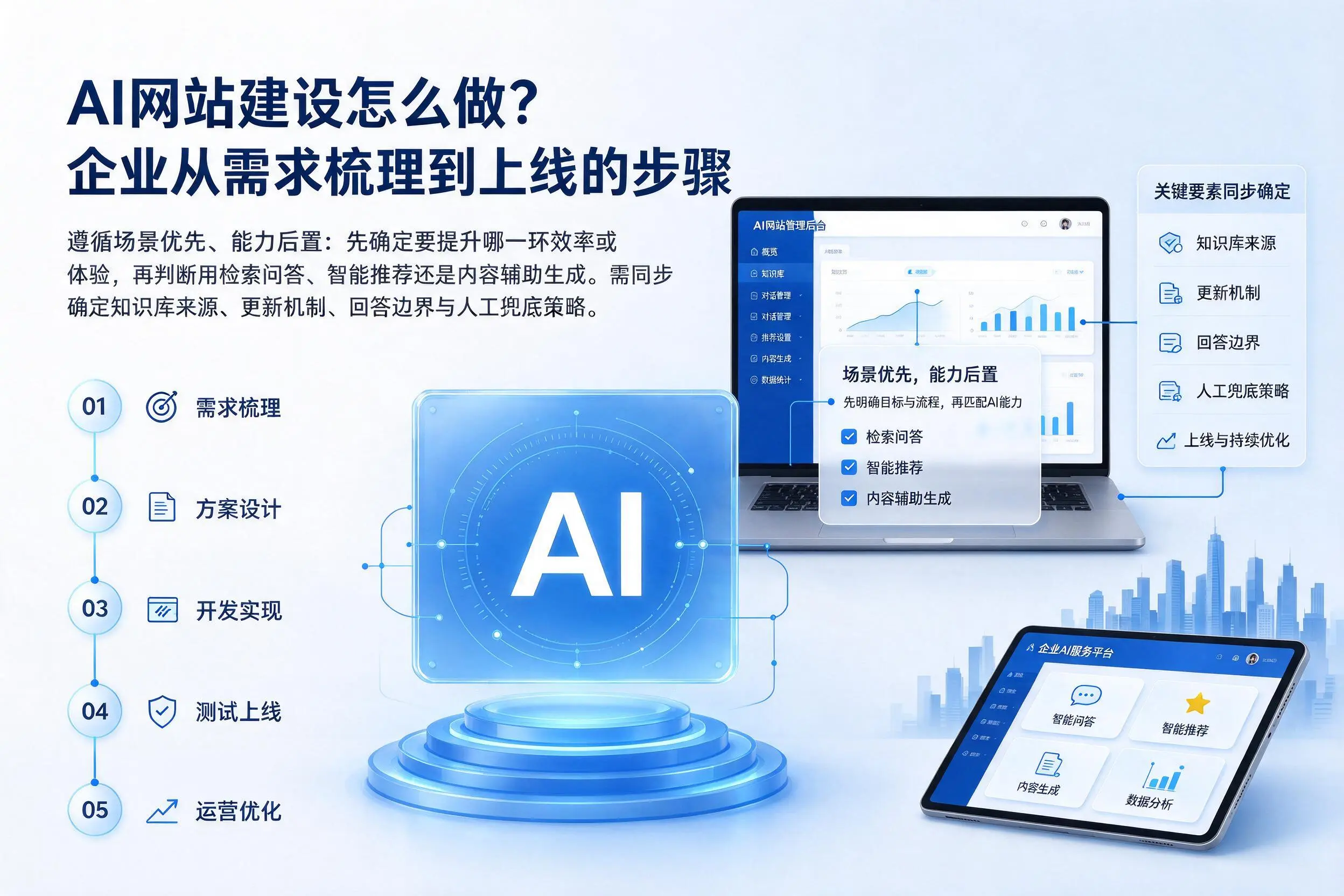 AI网站建设怎么做？白沙企业从需求梳理到上线的步骤
