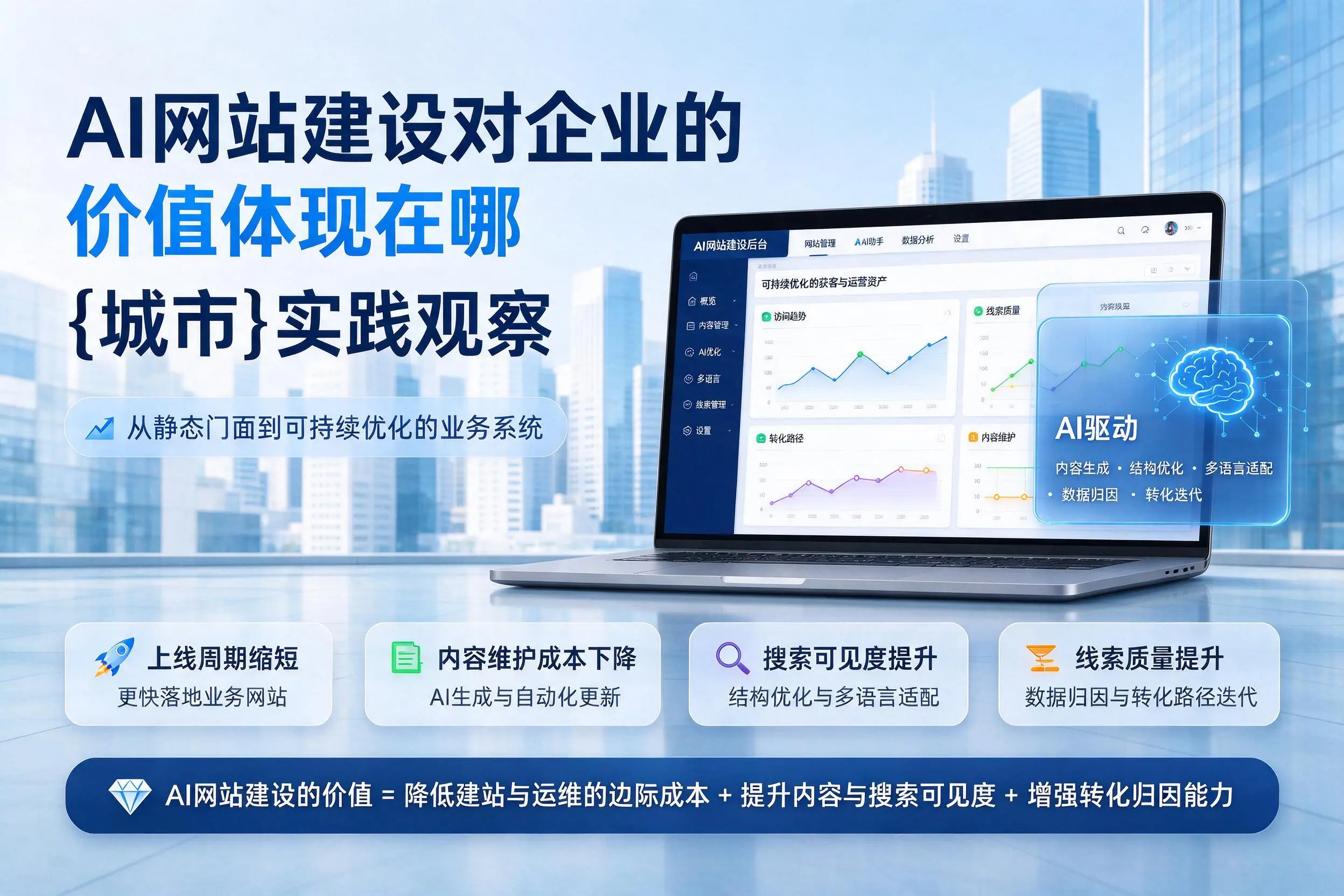 AI网站建设对企业的价值体现在哪，白沙实践观察