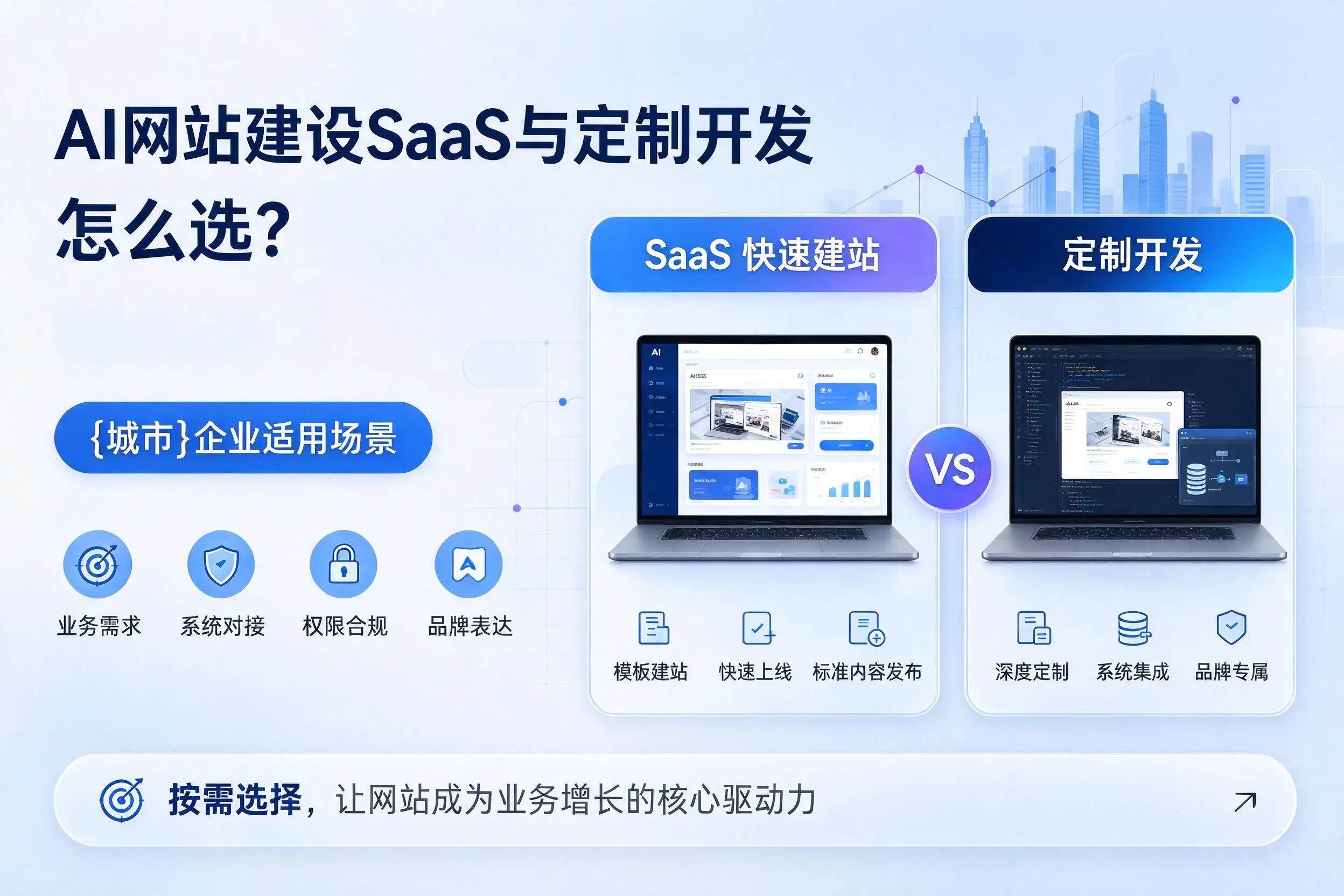 AI网站建设SaaS与定制开发怎么选？白沙企业适用场景
