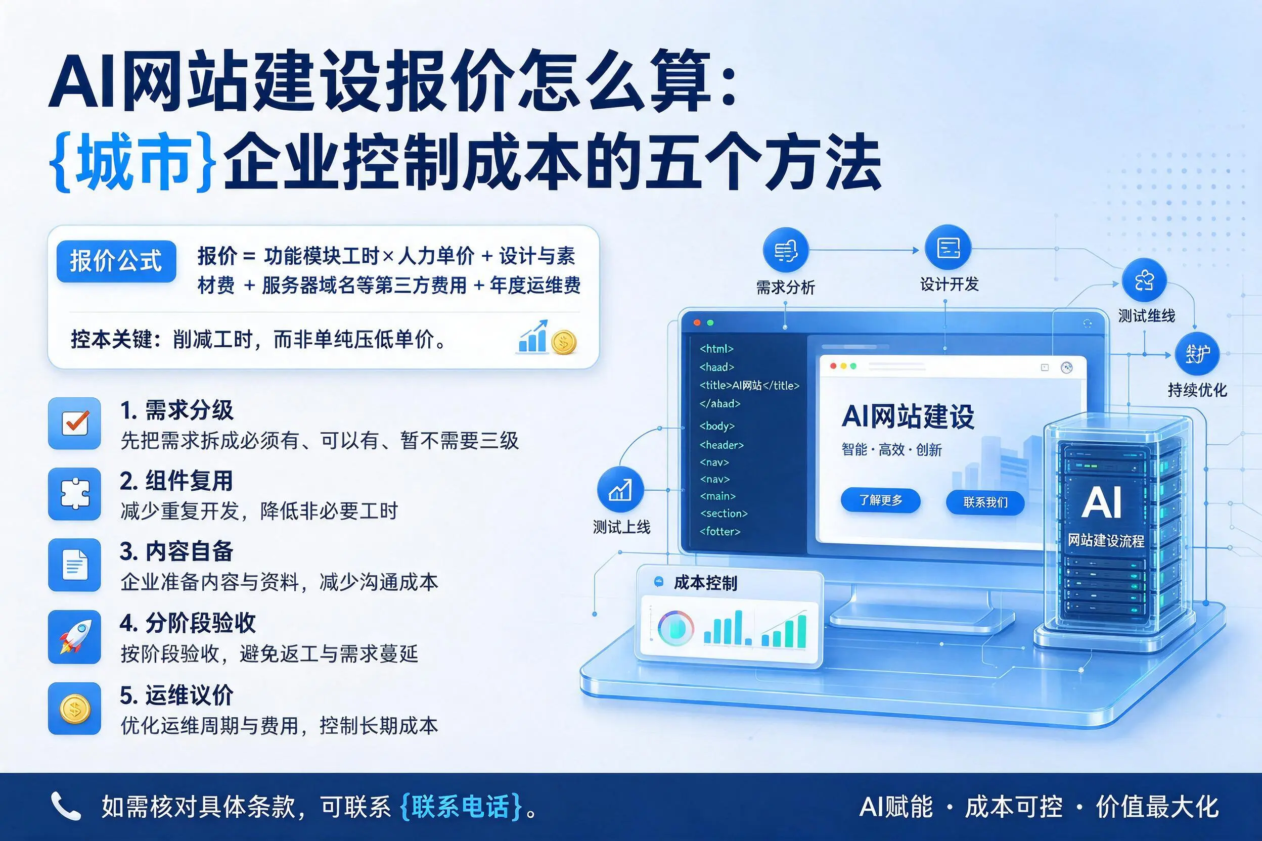 AI网站建设报价怎么算：白沙企业控制成本的五个方法