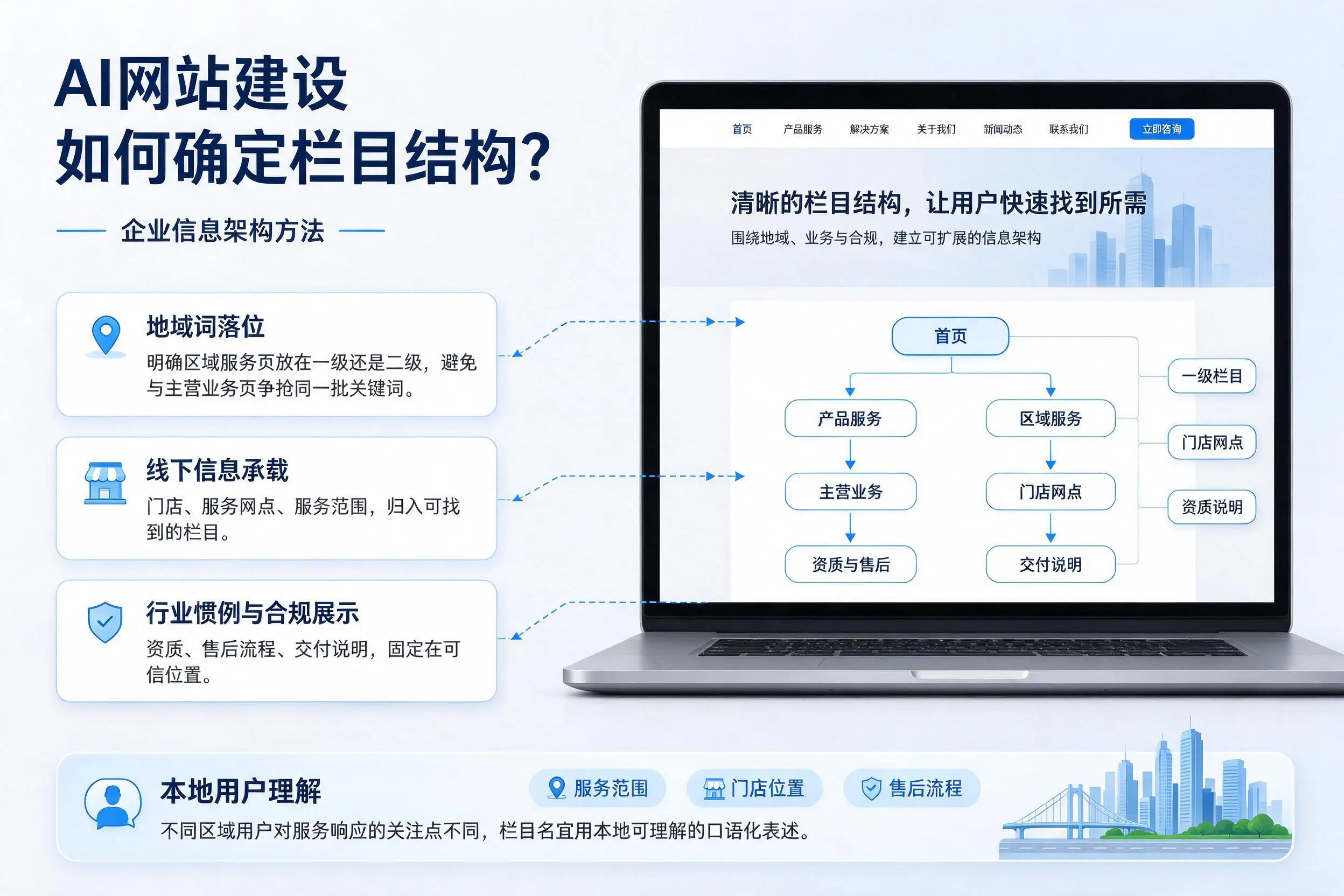 AI网站建设如何确定栏目结构？白沙企业信息架构方法