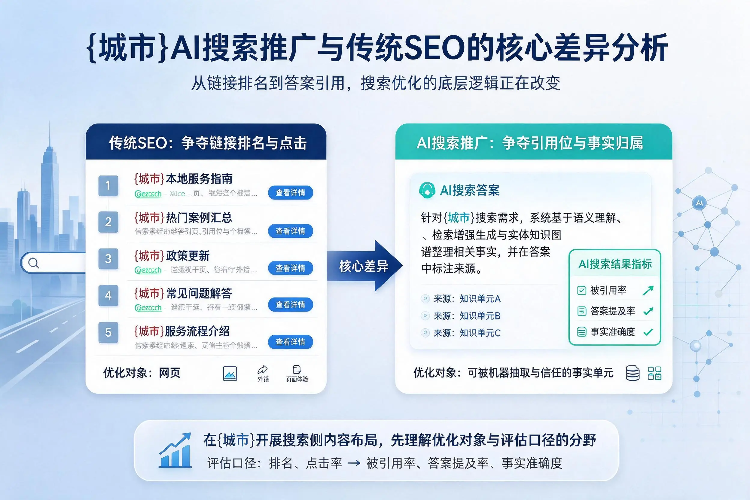 白沙AI搜索推广与传统SEO的核心差异分析